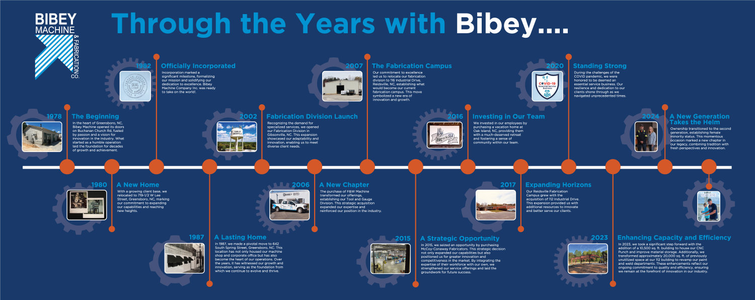 ABOUT US - Bibey Machine