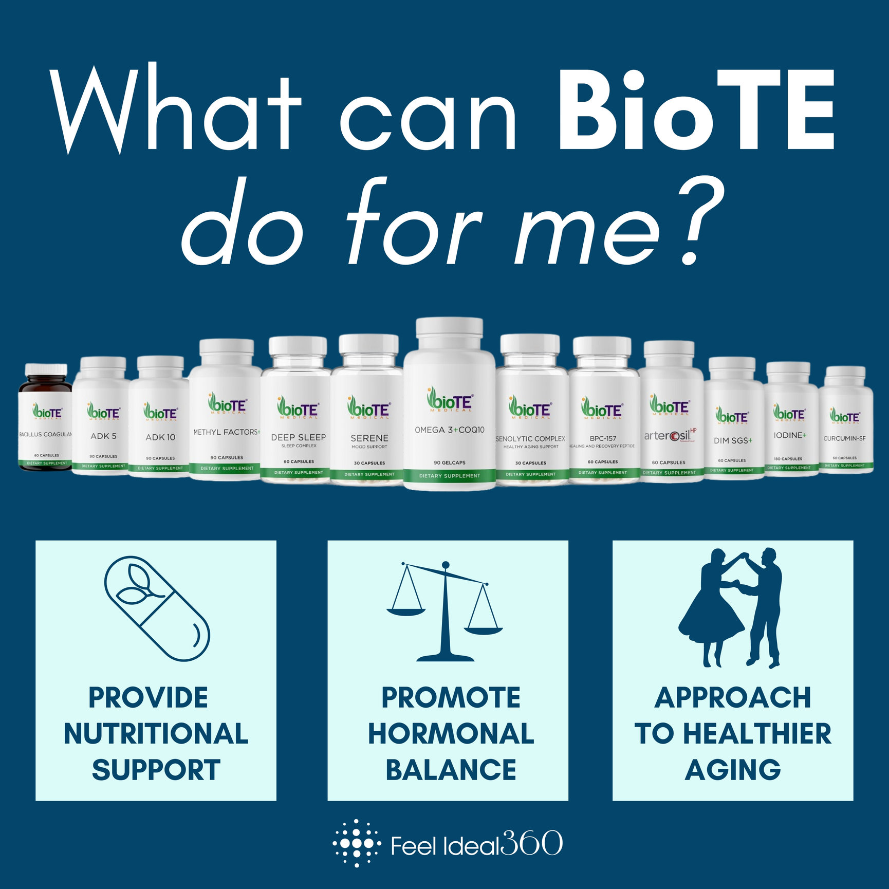 BioTE Nutraceuticals, What can BioTE do for me? - Feel Ideal 360 Med ...